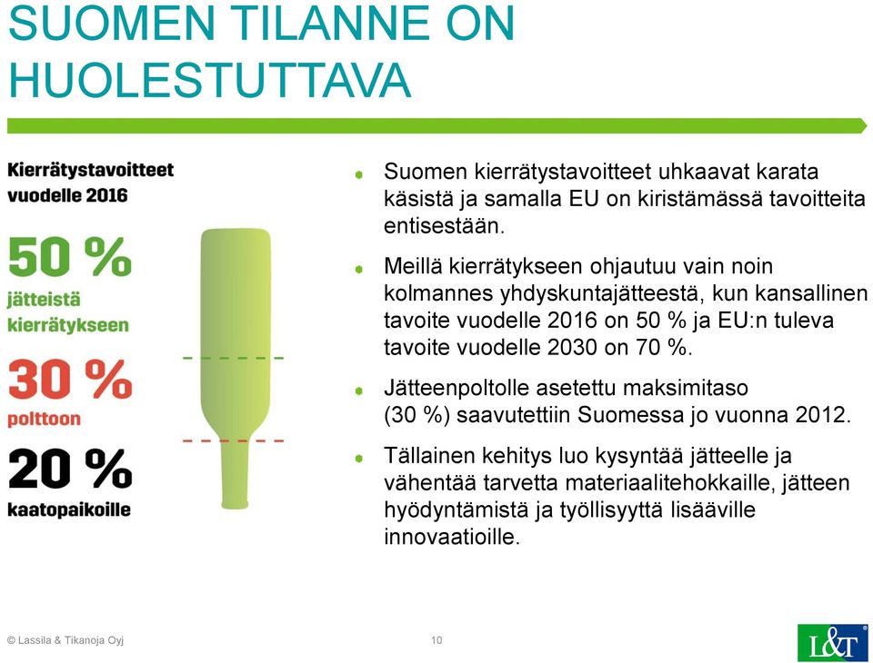 vuodelle 2030 on 70 %. Jätteenpoltolle asetettu maksimitaso (30 %) saavutettiin Suomessa jo vuonna 2012.