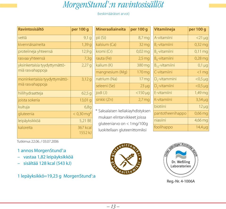 tyydyttymättömiä rasvahappoja 2,27 g kalium (K) mangnesium (Mg) 380 mg 170 mg B 12 -vitamiini C-vitamiini 0,1 μg <1 mg moninkertaisia tyydyttymättömiä rasvahappoja 3,12 g natrium (Na) seleeni (Se) 17