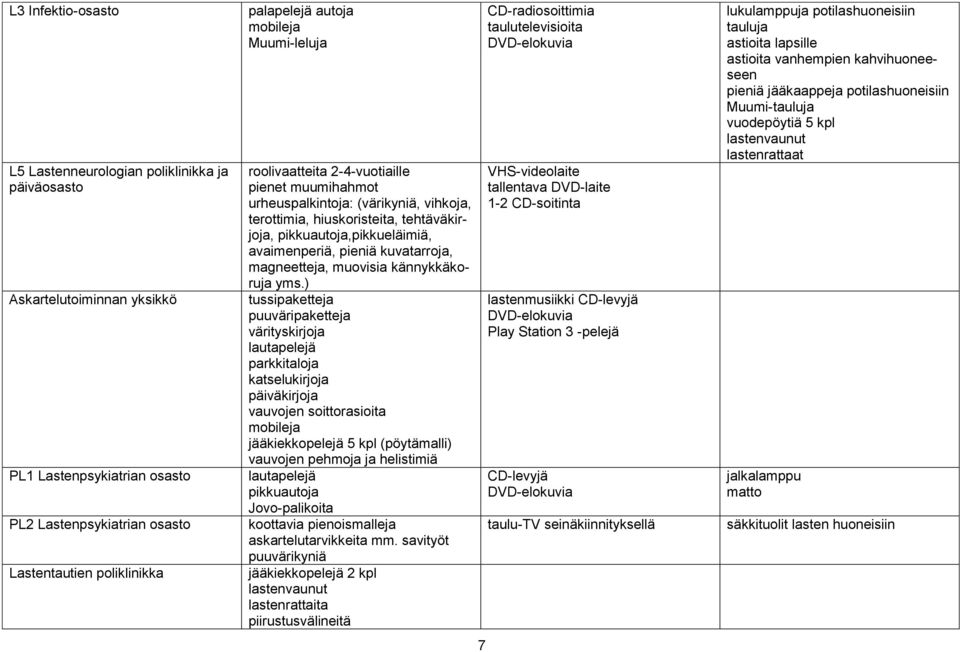 pieniä kuvatarroja, magneetteja, muovisia kännykkäkoruja yms.