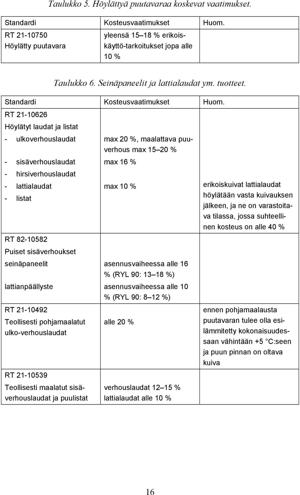 RT 21-10626 Höylätyt laudat ja listat - ulkoverhouslaudat max 20 %, maalattava puuverhous - sisäverhouslaudat max 15 20 % max 16 % - hirsiverhouslaudat - lattialaudat max 10 % erikoiskuivat