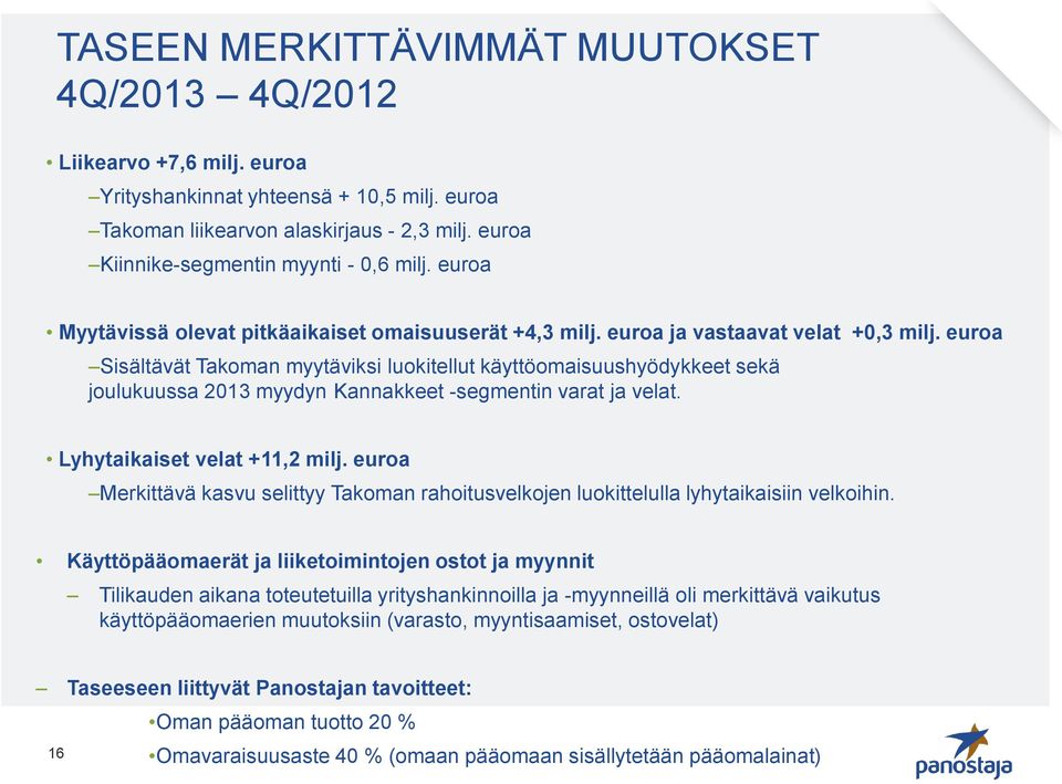 euroa Sisältävät Takoman myytäviksi luokitellut käyttöomaisuushyödykkeet sekä joulukuussa 2013 myydyn Kannakkeet -segmentin varat ja velat. Lyhytaikaiset velat +11,2 milj.