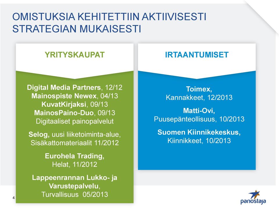 liiketoiminta-alue, Sisäkattomateriaalit 11/2012 Toimex, Kannakkeet, 12/2013 Matti-Ovi, Puusepänteollisuus, 10/2013