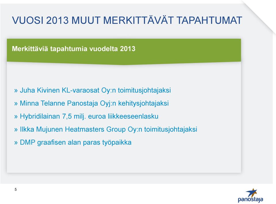 Oyj:n kehitysjohtajaksi Hybridilainan 7,5 milj.