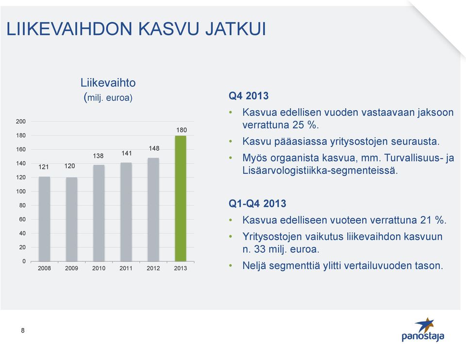 Kasvu pääasiassa yritysostojen seurausta. Myös orgaanista kasvua, mm. Turvallisuus- ja Lisäarvologistiikka-segmenteissä.