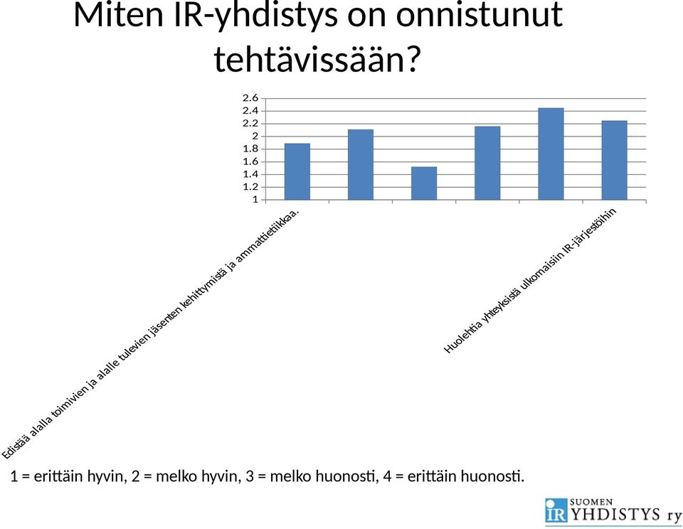 4 1.2 1 1 = erittäin hyvin, 2 = melko