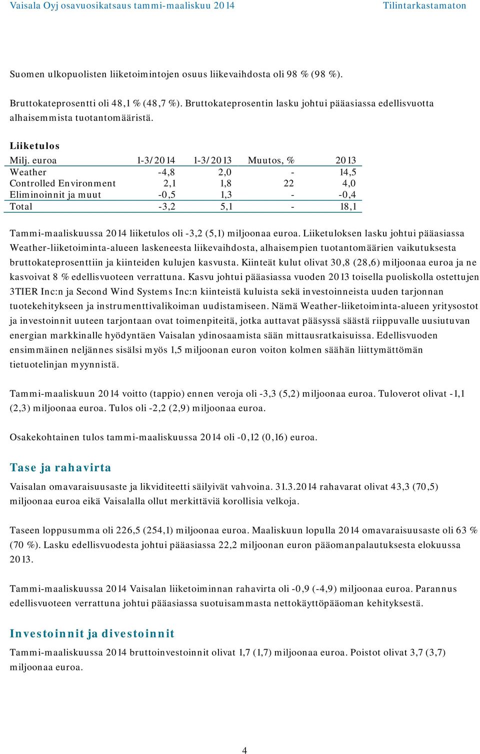 euroa 1-3/2014 1-3/2013 Muutos, % 2013 Weather -4,8 2,0-14,5 Controlled Environment 2,1 1,8 22 4,0 Eliminoinnit ja muut -0,5 1,3 - -0,4 Total -3,2 5,1-18,1 Tammi-maaliskuussa 2014 liiketulos oli -3,2