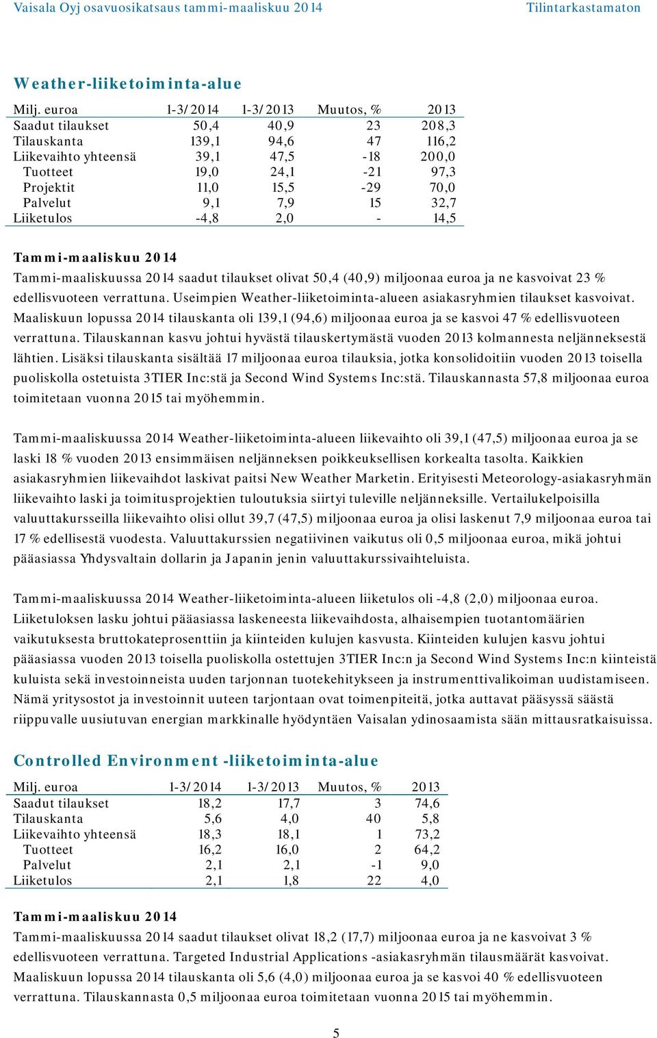 70,0 Palvelut 9,1 7,9 15 32,7 Liiketulos -4,8 2,0-14,5 Tammi-maaliskuu 2014 Tammi-maaliskuussa 2014 saadut tilaukset olivat 50,4 (40,9) miljoonaa euroa ja ne kasvoivat 23 % edellisvuoteen verrattuna.