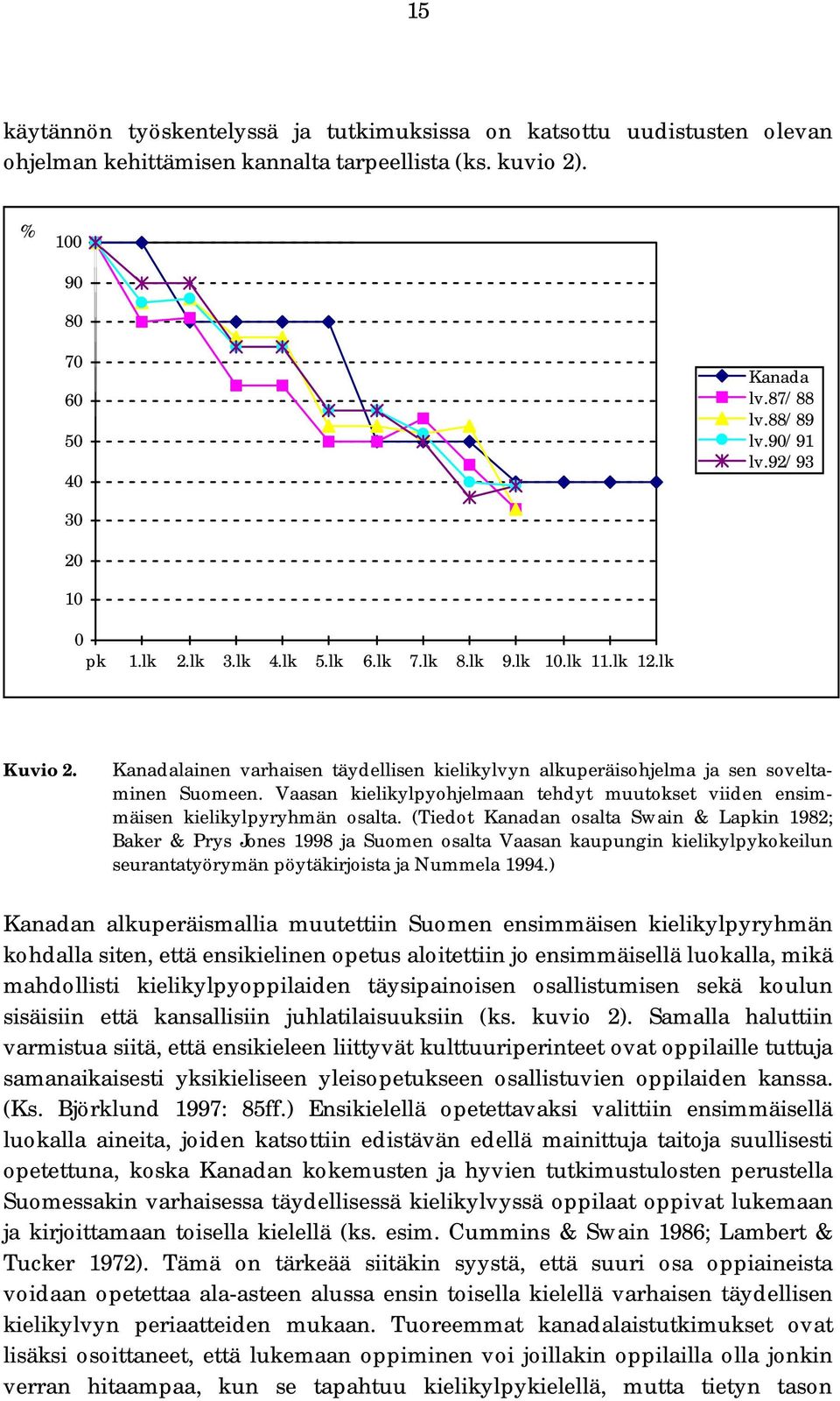 Vaasan kielikylpyohjelmaan tehdyt muutokset viiden ensimmäisen kielikylpyryhmän osalta.