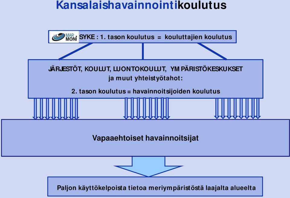 YMPÄRISTÖKESKUKSET ja muut yhteistyötahot: 2.