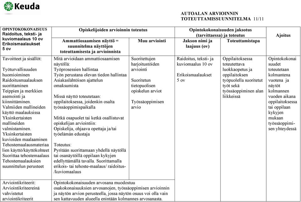 Yksinkertaisten kuvioiden maalaaminen Tehostemaalausmateriaa lien käyttö/käyttökohteet Suorittaa tehostemaalaus Tehostemaalauksien suunnittelun perusteet näytöllä: Missä näyttö :, joidenkin osalta