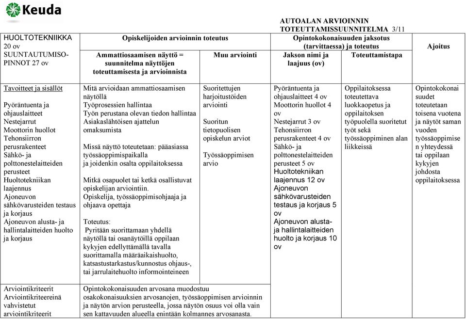 työssäoppimispaikalla ja joidenkin osalta opiskelijan in.