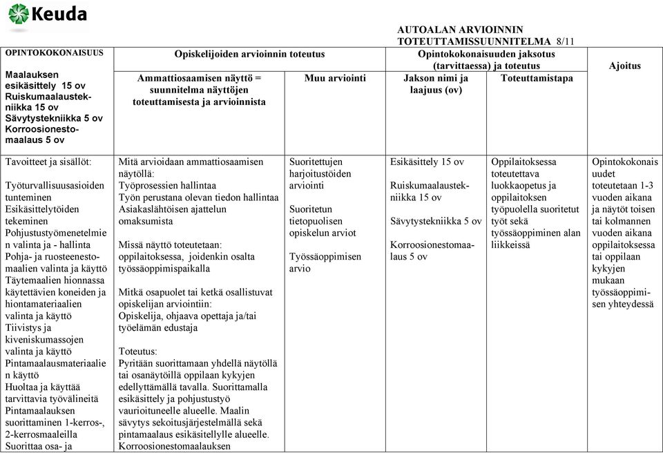 ja käyttö Tiivistys ja kiveniskumassojen valinta ja käyttö Pintamaalausmateriaalie n käyttö Huoltaa ja käyttää tarvittavia työvälineitä Pintamaalauksen suorittaminen 1-kerros-, 2-kerrosmaaleilla