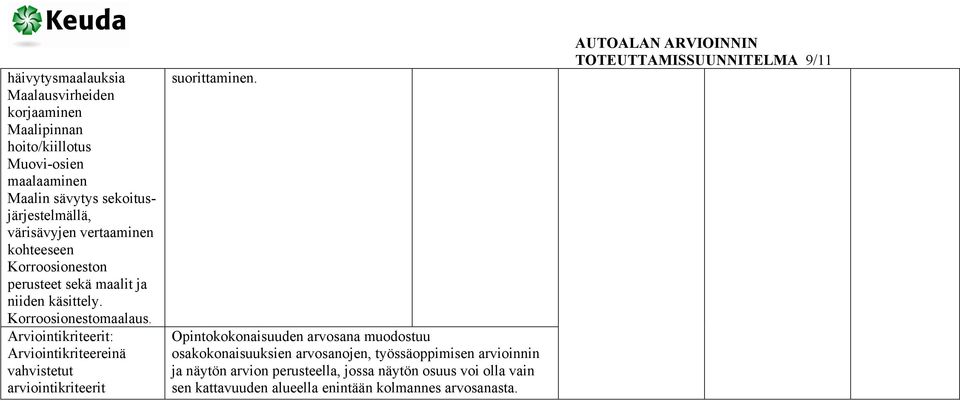 vertaaminen kohteeseen Korroosioneston perusteet sekä maalit ja niiden käsittely.