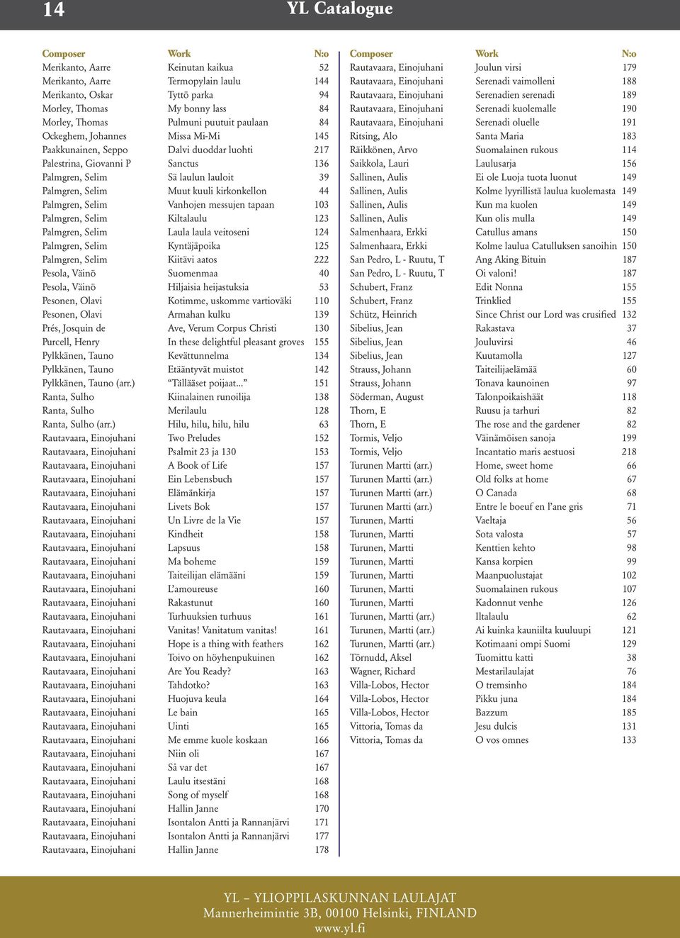 kirkonkellon 44 Palmgren, Selim Vanhojen messujen tapaan 103 Palmgren, Selim Kiltalaulu 123 Palmgren, Selim Laula laula veitoseni 124 Palmgren, Selim Kyntäjäpoika 125 Palmgren, Selim Kiitävi aatos