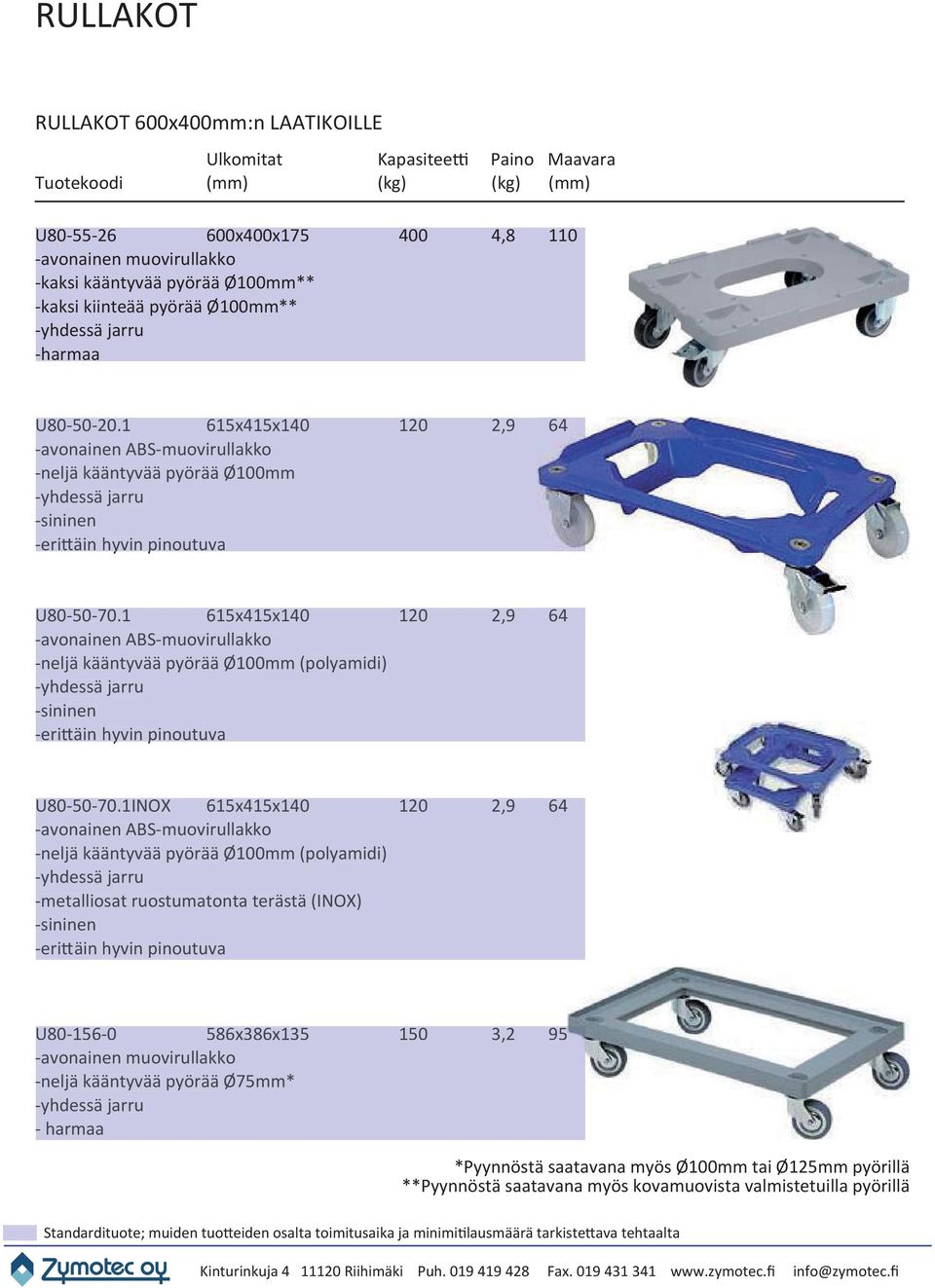 1 615x415x140 140 120 2,9 64 -neljä kääntyvää pyörää Ø100mm (polyamidi) -sininen U80-50-70.