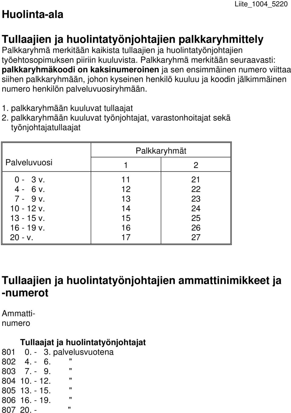 palveluvuosiryhmään. 1. palkkaryhmään kuuluvat tullaajat 2. palkkaryhmään kuuluvat työnjohtajat, varastonhoitajat sekä työnjohtajatullaajat Palkkaryhmät Palveluvuosi 1 2 0-3 v. 4-6 v. 7-9 v. 10-12 v.