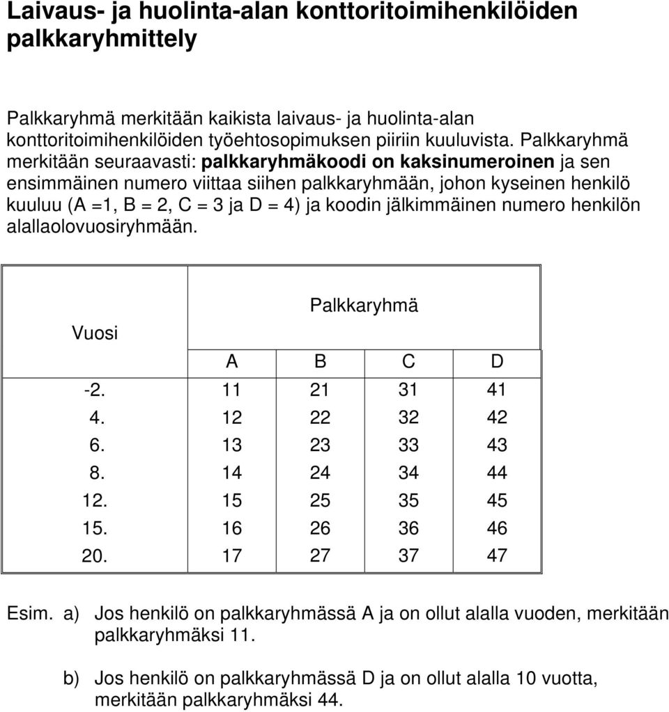 koodin jälkimmäinen numero henkilön alallaolovuosiryhmään. Vuosi -2. 4. 6. 8. 12. 15. 20.