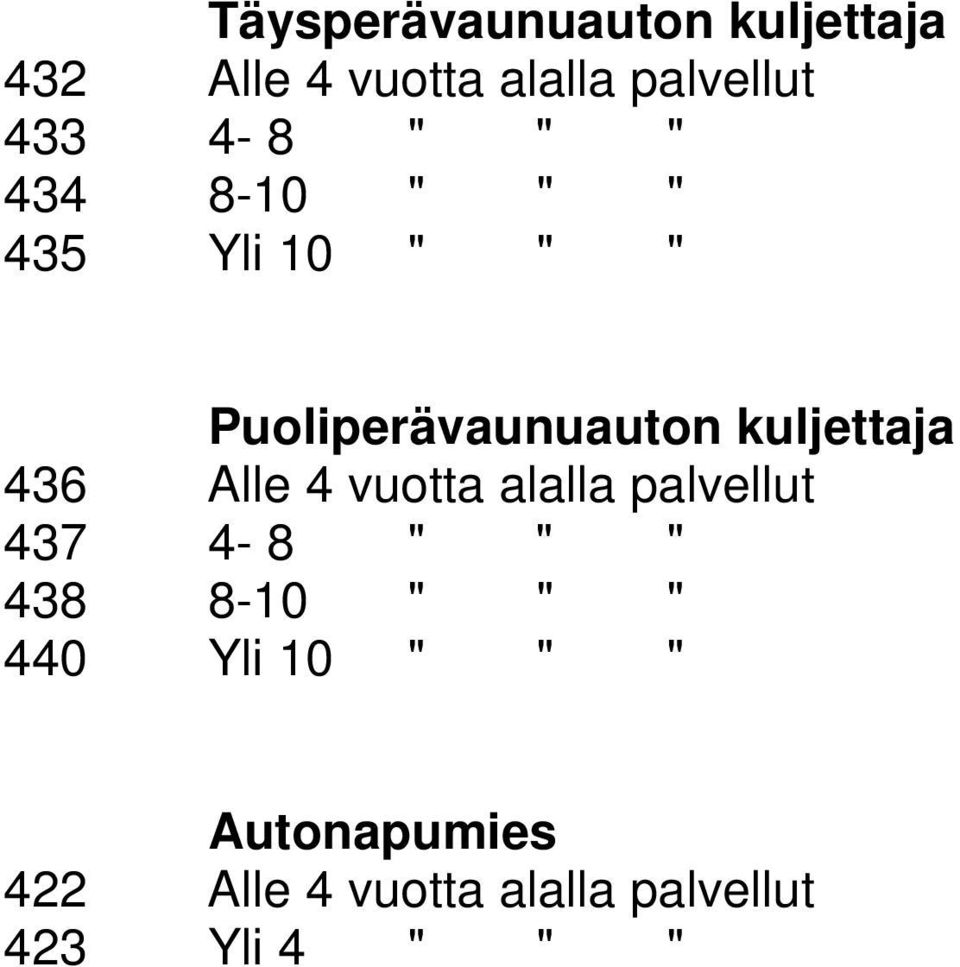 kuljettaja 436 Alle 4 vuotta alalla palvellut 437 4-8 " " " 438 8-10 "