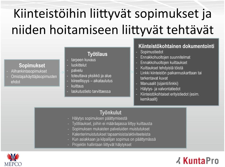 kuittaukset - Kuittaukset tehdyistä töistä - Linkki kiinteistön paikannuskarttaan tai tarkentavat kuvat - Manuaalit (sijainti/linkki) - Hälytys- ja valvontatiedot - Kiinteistökohtaiset erityistiedot