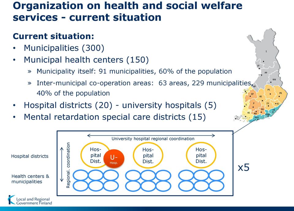 centers (150)» Municipality itself: 91 municipalities, 60% of the population» Inter-municipal co-operation areas: 63 areas, 229