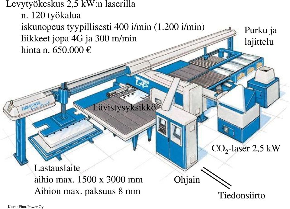 200 i/min) liikkeet jopa 4G ja 300 m/min hinta n. 650.