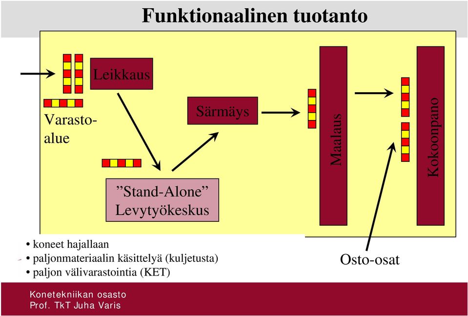 Levytyökeskus koneet hajallaan paljonmateriaalin