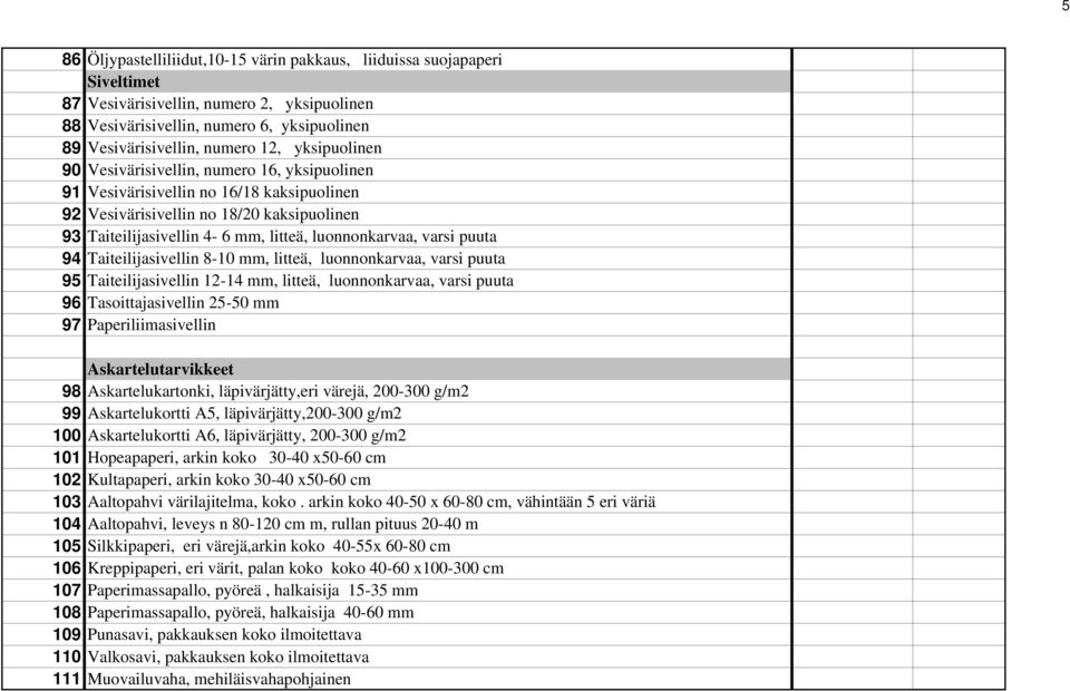 varsi puuta 94 Taiteilijasivellin 8-10 mm, litteä, luonnonkarvaa, varsi puuta 95 Taiteilijasivellin 12-14 mm, litteä, luonnonkarvaa, varsi puuta 96 Tasoittajasivellin 25-50 mm 97 Paperiliimasivellin