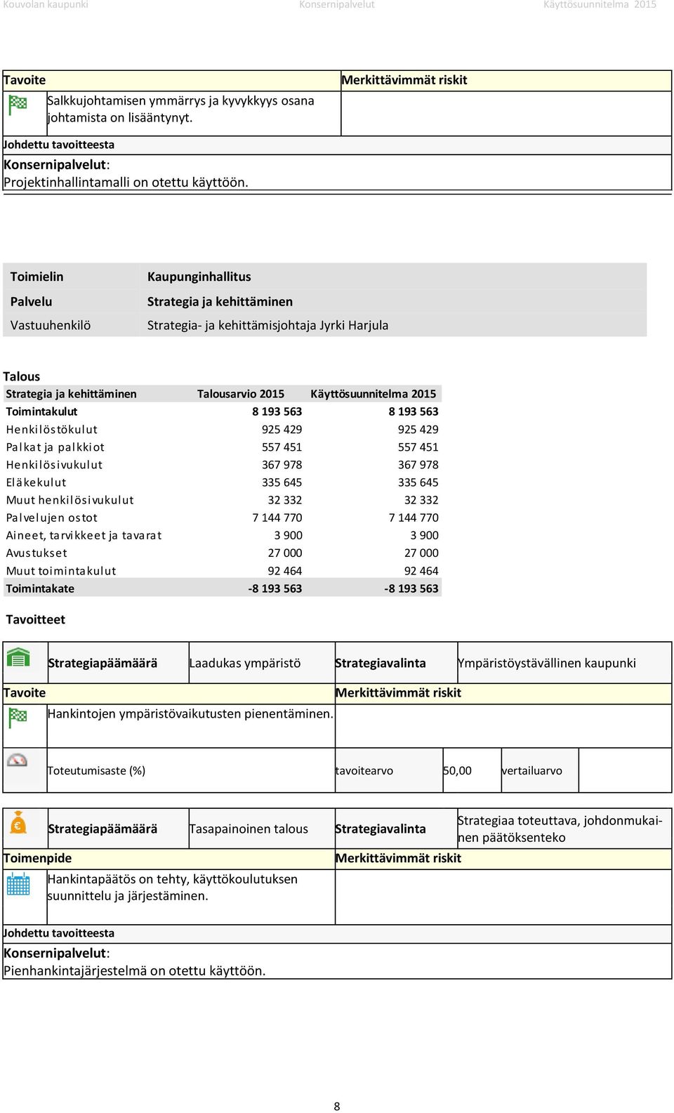 193 563 Henkilöstökulut 925 429 925 429 Palkat ja palkkiot 557 451 557 451 Henkilösivukulut 367 978 367 978 Eläkekulut 335 645 335 645 Muut henkilösivukulut 32 332 32 332 Palvelujen ostot 7 144 770 7