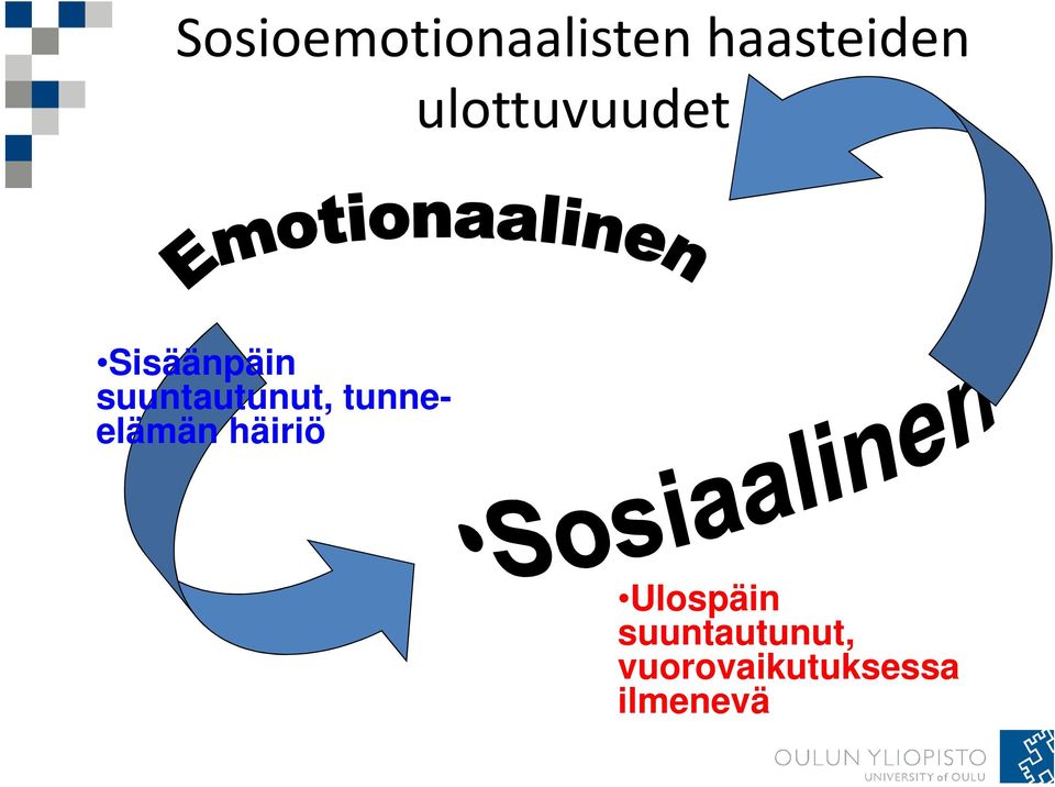 suuntautunut, tunneelämän häiriö