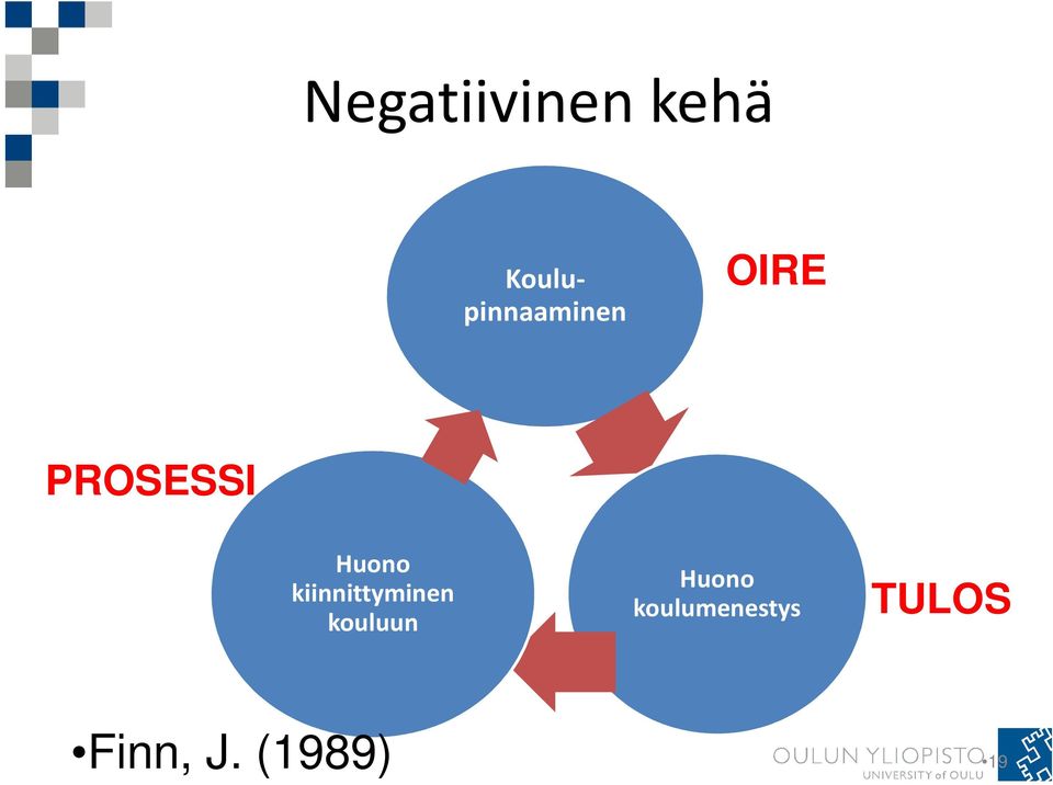 Huono kiinnittyminen kouluun