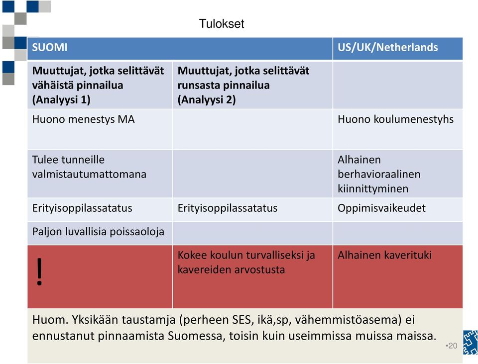 Erityisoppilassatatus Erityisoppilassatatus Oppimisvaikeudet Paljon luvallisia poissaoloja!