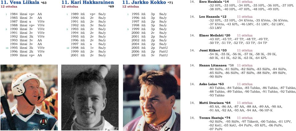 Kari Hakkarainen 12 ottelua *69 1 1989 itä vp+ SoJy 1990 itä 2v SoJy 1991 itä 2v SoJy 1992 itä 3v SoJy 5 1993 itä 2v SoJy 1994 itä 2v SoJy 1995 itä 2v SoJy 1996 itä 2v SoJy 1997 itä s SoJy 10 1998