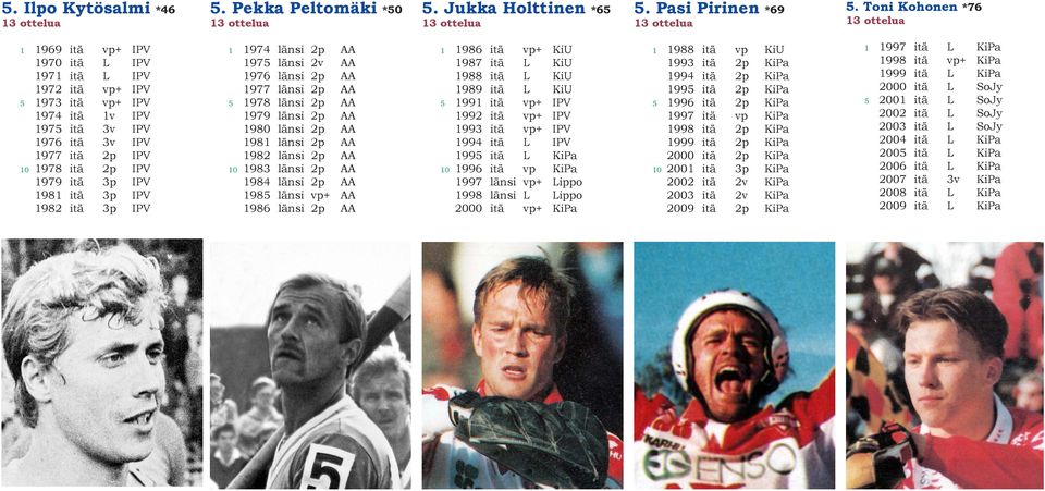 1979 itä 3p IPV 1981 itä 3p IPV 1982 itä 3p IPV 1 1974 länsi 2p AA 1975 länsi 2v AA 1976 länsi 2p AA 1977 länsi 2p AA 5 1978 länsi 2p AA 1979 länsi 2p AA 1980 länsi 2p AA 1981 länsi 2p AA 1982 länsi