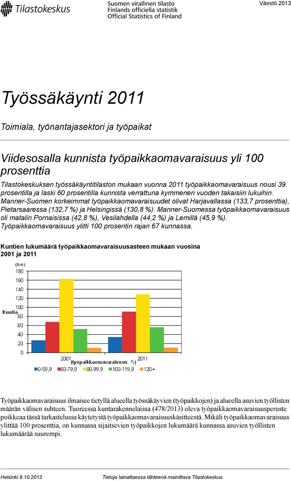 Manner-Suomen korkeimmat työpaikkaomavaraisuudet olivat Harjavallassa (133,7 prosenttia), Pietarsaaressa (132,7 %) ja Helsingissä (130,8 %).