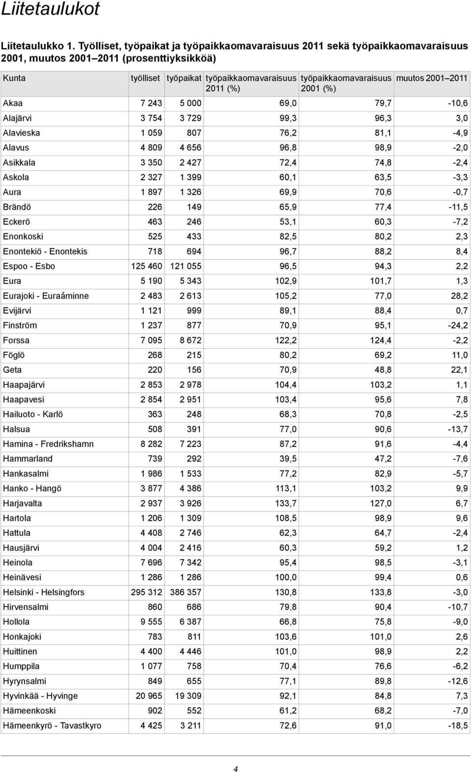 Enonkoski Enontekiö - Enontekis Espoo - Esbo Eura Eurajoki - Euraåminne Evijärvi Finström Forssa Föglö Geta Haapajärvi Haapavesi Hailuoto - Karlö Halsua Hamina - Fredrikshamn Hammarland Hankasalmi
