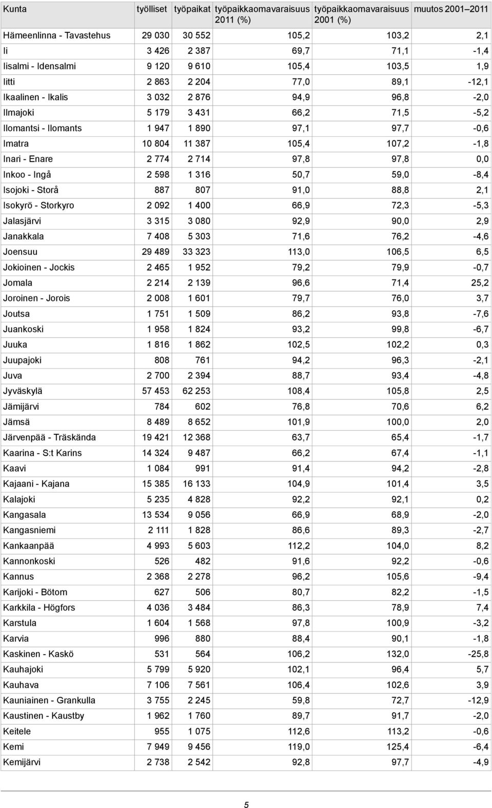 Kangasala Kangasniemi Kankaanpää Kannonkoski Kannus Karijoki - Bötom Karkkila - Högfors Karstula Karvia Kaskinen - Kaskö Kauhajoki Kauhava Kauniainen - Grankulla Kaustinen - Kaustby Keitele Kemi