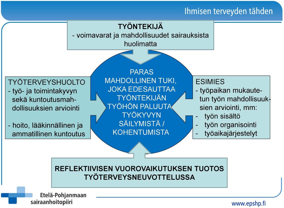 EDESAUTTAA TYÖNTEKIJÄN TYÖHÖN PALUUTA, TYÖKYVYN SÄILYMISTÄ / KOHENTUMISTA ESIMIES - työpaikan mukautetun työn