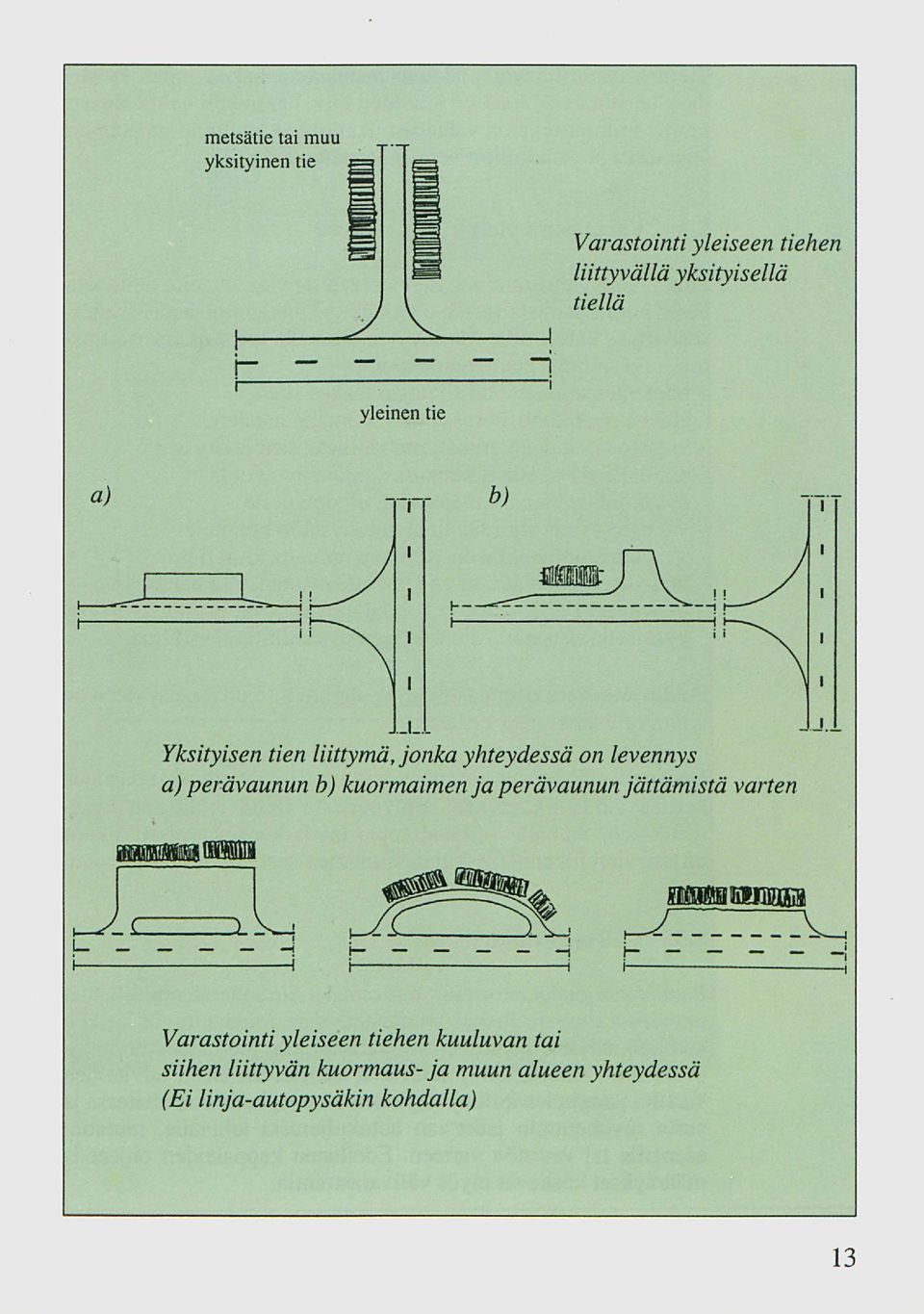 kuormaimen ja perävaunun jättämistä varten _.J._ -mn J:::L!- - - - - -!