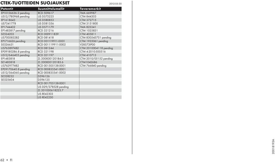 CTM 1025831 SE524203 RCD 000911839 CTM 405811 US7005832B2 RCD 081418 CTM 830545751 pending EP1716626 pending RCD 001119911-0001 CTM 1935061 pending SE526631 RCD 001119911-0002 V28573IP00 US7638974B2