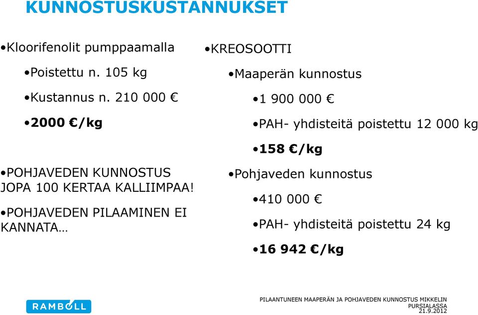 12 000 kg 158 /kg POHJAVEDEN KUNNOSTUS JOPA 100 KERTAA KALLIIMPAA!