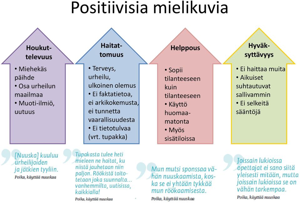 arkikokemusta, ei tunnetta vaarallisuudesta Ei tietotulvaa (vrt.