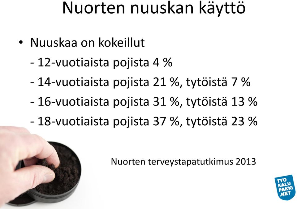 tytöistä 7 % - 16-vuotiaista pojista 31 %, tytöistä 13 % -