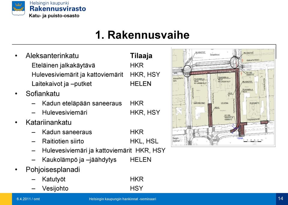 Katariinankatu Kadun saneeraus HKR Raitiotien siirto HKL, HSL Hulevesiviemäri ja kattoviemärit HKR, HSY