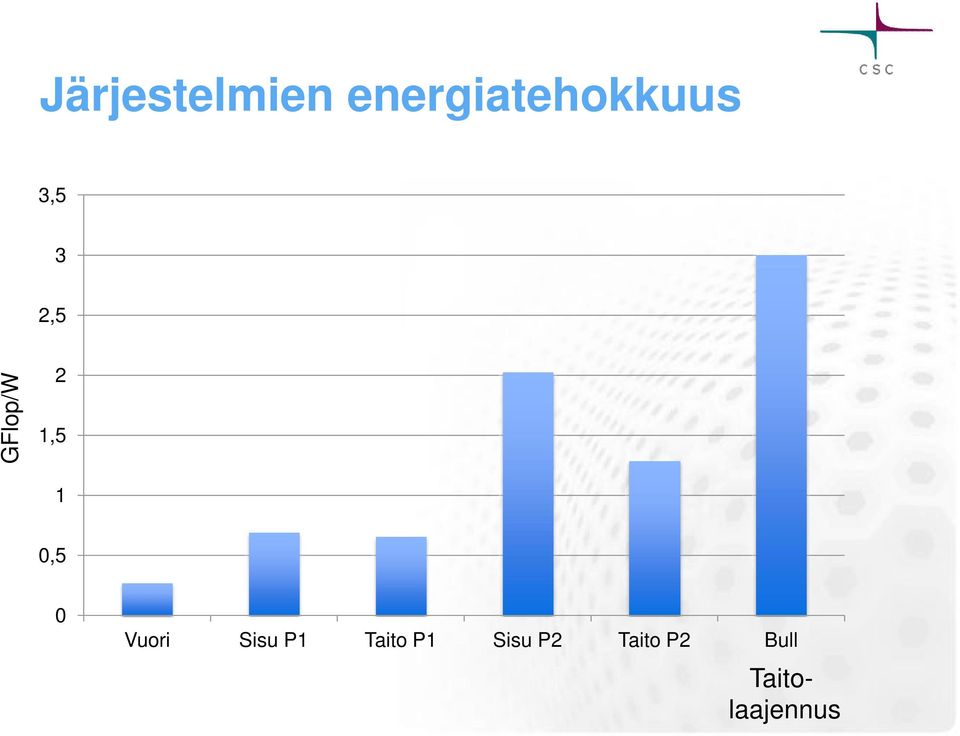 0 Vuori Sisu P1 Taito P1 Sisu