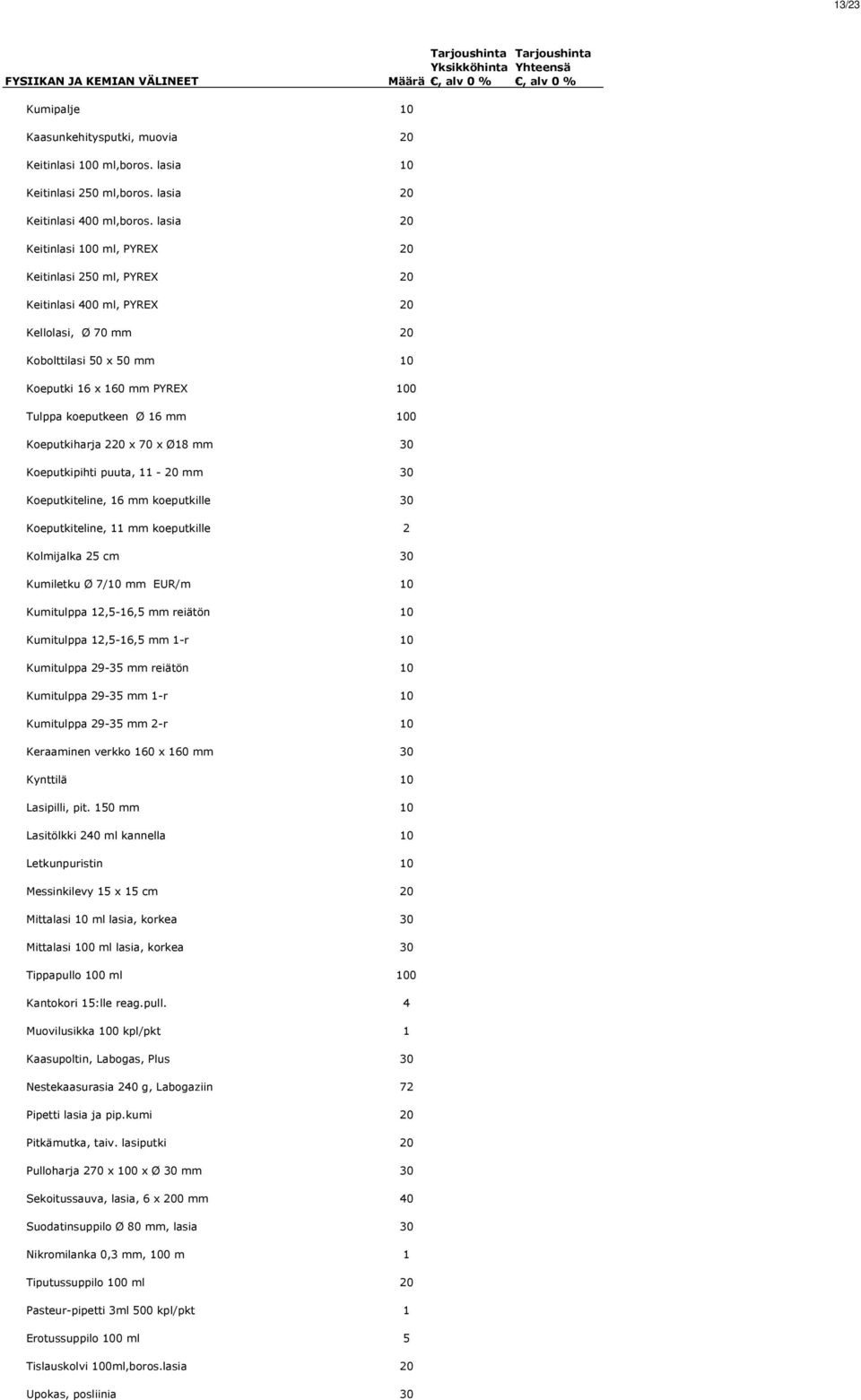 100 Koeputkiharja 220 x 70 x Ø18 mm 30 Koeputkipihti puuta, 11-20 mm 30 Koeputkiteline, 16 mm koeputkille 30 Koeputkiteline, 11 mm koeputkille 2 Kolmijalka 25 cm 30 Kumiletku Ø 7/10 mm EUR/m 10