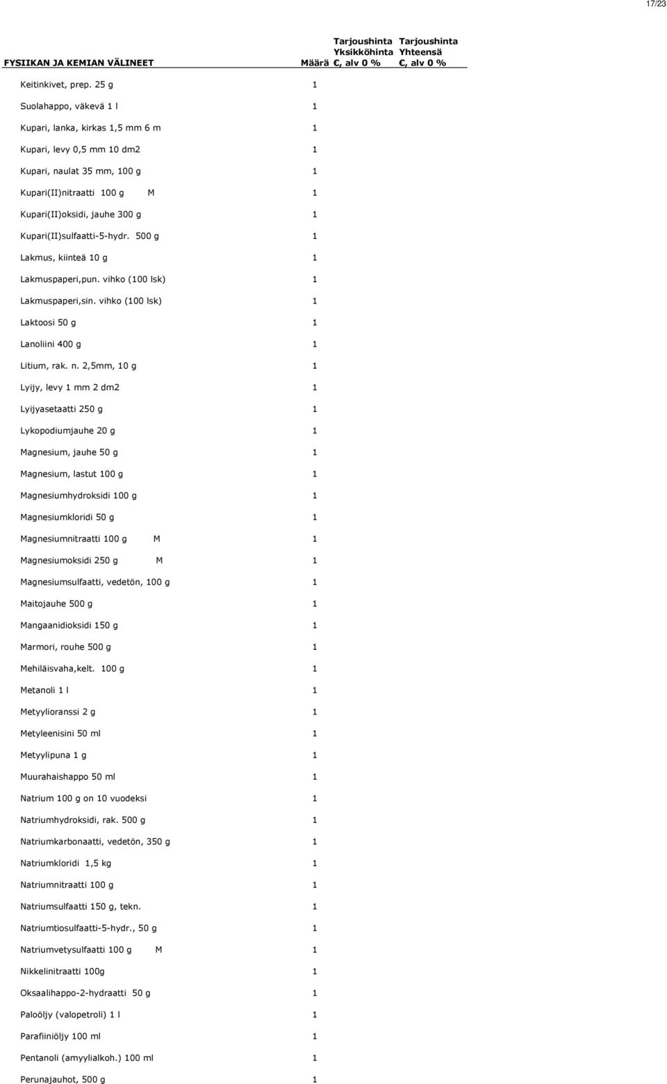 Kupari(II)sulfaatti-5-hydr. 500 g 1 Lakmus, kiinteä 10 g 1 Lakmuspaperi,pun. vihko (100 lsk) 1 Lakmuspaperi,sin. vihko (100 lsk) 1 Laktoosi 50 g 1 Lanoliini 400 g 1 Litium, rak. n.