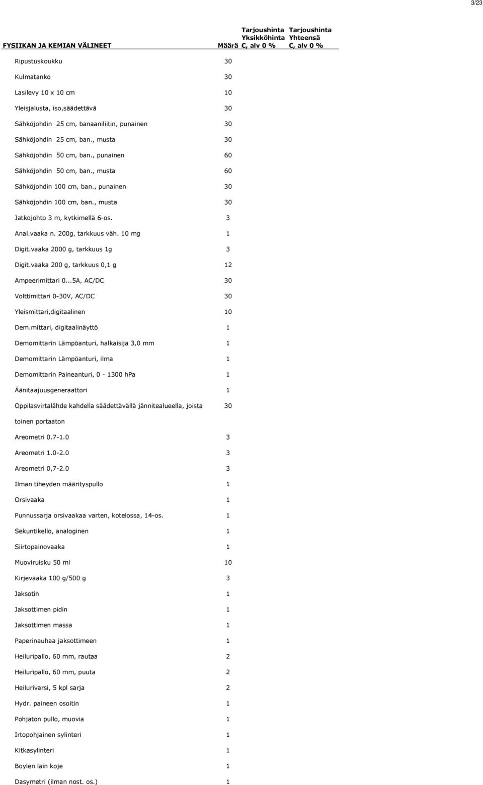 10 mg 1 Digit.vaaka 2000 g, tarkkuus 1g 3 Digit.vaaka 200 g, tarkkuus 0,1 g 12 Ampeerimittari 0...5A, AC/DC 30 Volttimittari 0-30V, AC/DC 30 Yleismittari,digitaalinen 10 Dem.