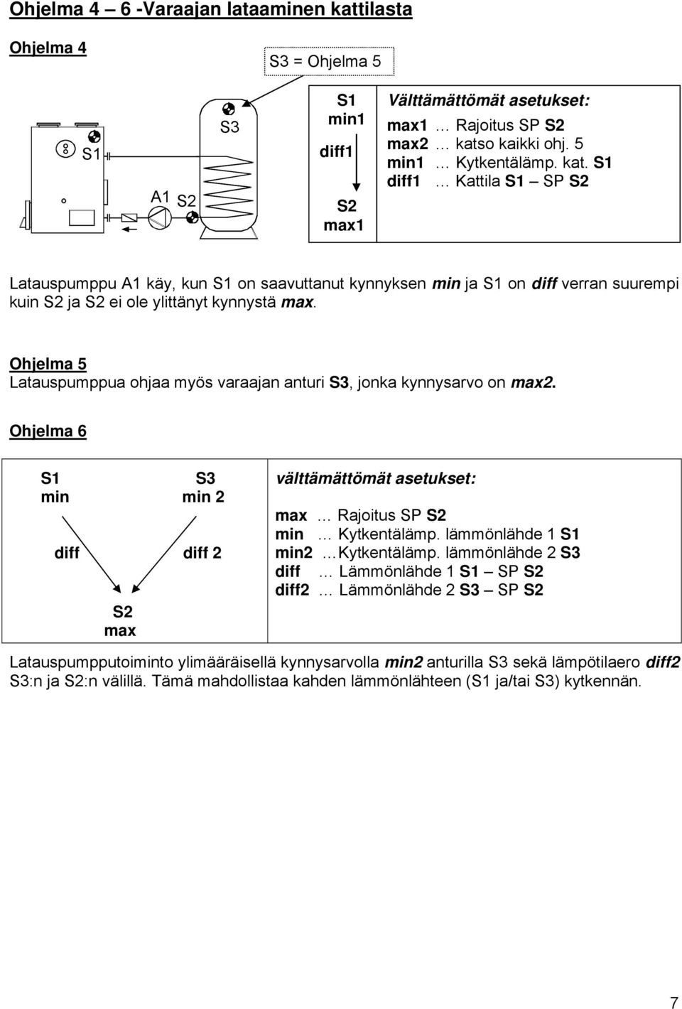 lämmönlähde 1 S1 min2 Kytkentälämp.