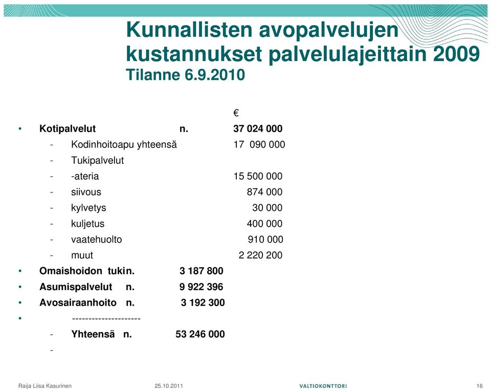 - kylvetys 30 000 - kuljetus 400 000 - vaatehuolto 910 000 - muut 2 220 200 Omaishoidon tukin.