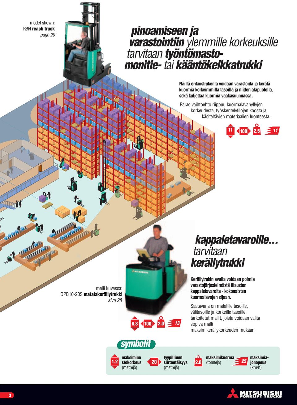 Paras vaihtoehto riippuu kuormalavahyllyjen korkeudesta, työskentelytilojen koosta ja käsiteltävien materiaalien luonteesta. 11 100 2.5 11 kappaletavaroille.